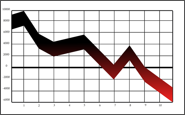 An image depicting a stock market graph on a computer screen, with various indicators (such as moving averages, trend lines, and support/resistance levels) displayed, representing the importance of understanding Forex market analysis